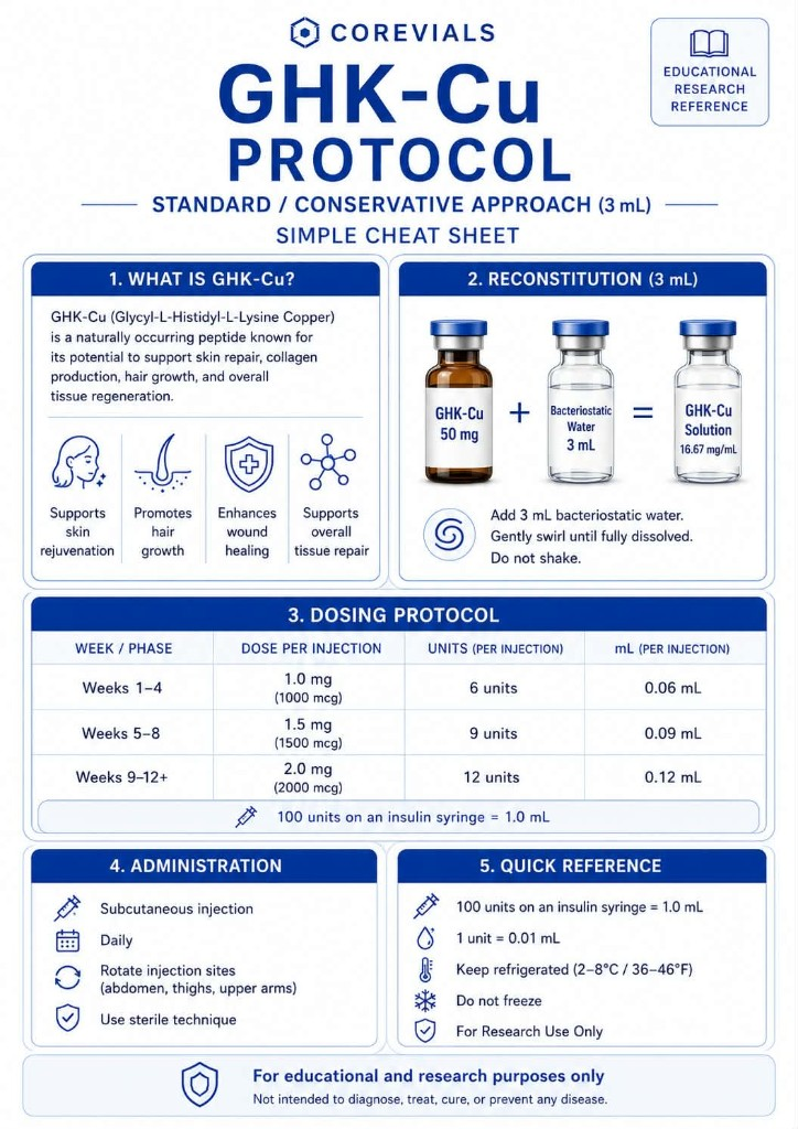 GHK-Cu protocol simple cheat sheet with 3 mL reconstitution and unit reference