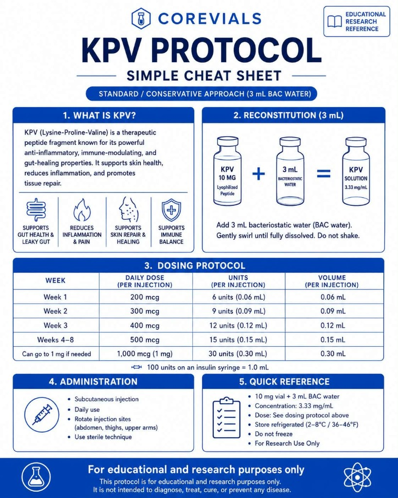 KPV protocol simple cheat sheet with 3 mL reconstitution and unit reference