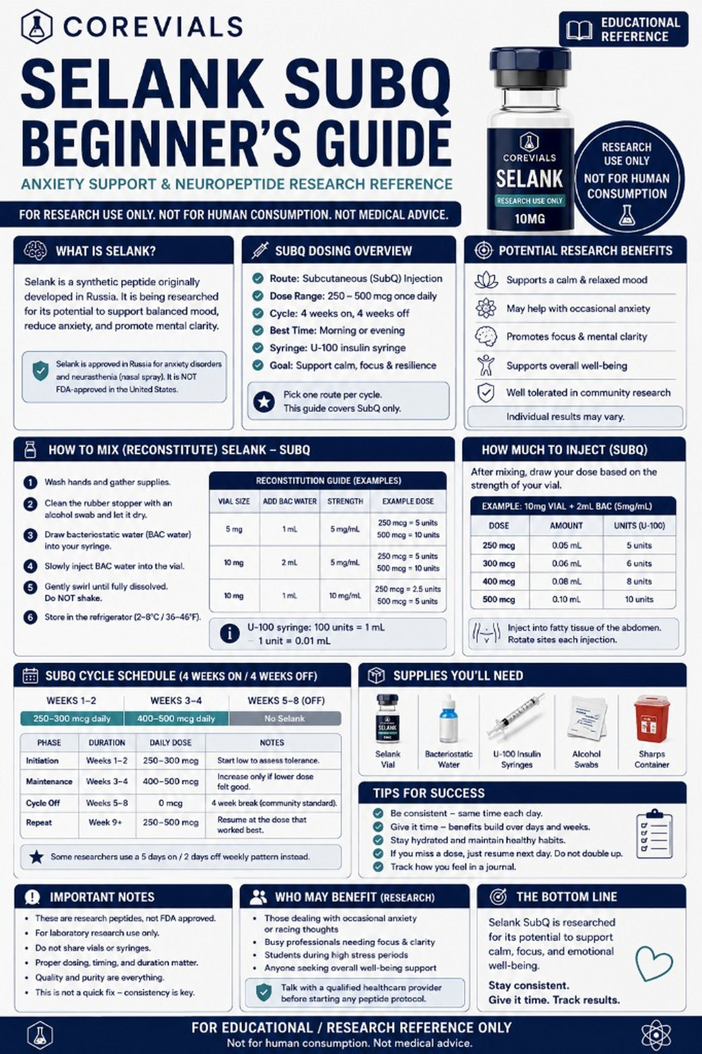 Selank SubQ beginner guide cheat sheet with reconstitution, unit math, and 4 weeks on / 4 weeks off cycle